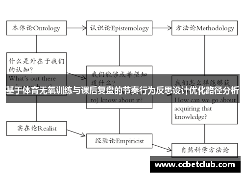 基于体育无氧训练与课后复盘的节奏行为反思设计优化路径分析