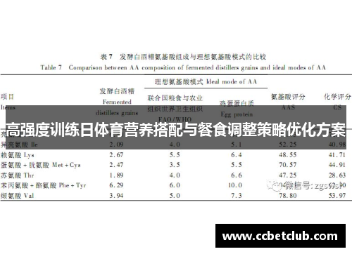 高强度训练日体育营养搭配与餐食调整策略优化方案