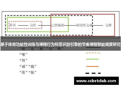 基于体育功能性训练与课程行为标签识别引擎的节奏课程智能调度研究