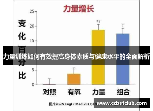 力量训练如何有效提高身体素质与健康水平的全面解析