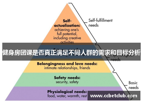 健身房团课是否真正满足不同人群的需求和目标分析