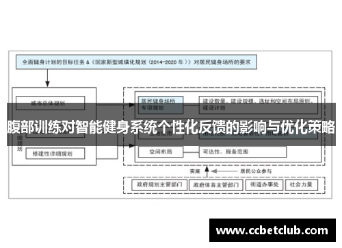 腹部训练对智能健身系统个性化反馈的影响与优化策略